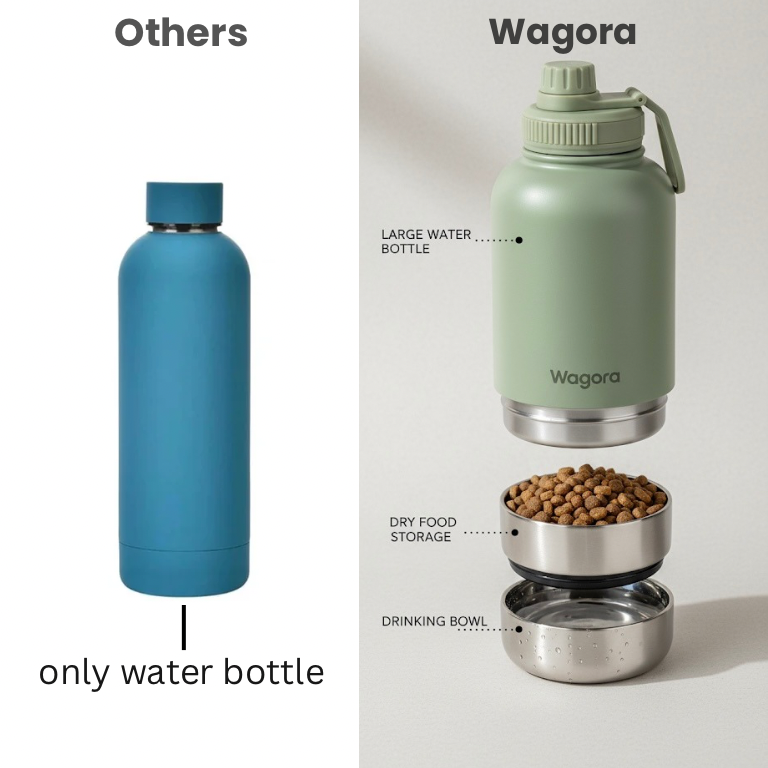 Wagora Tailsip Pet Water Bottle